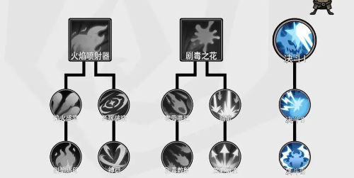 无尽探险队世界BOSS打法攻略