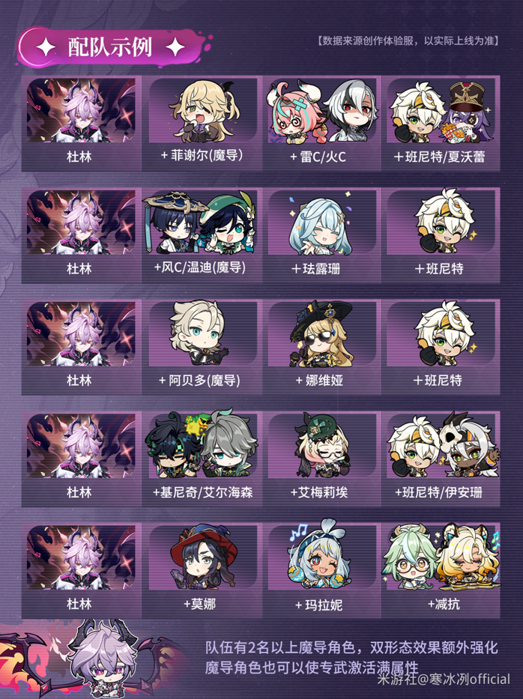 杜林萌新向养成攻略5