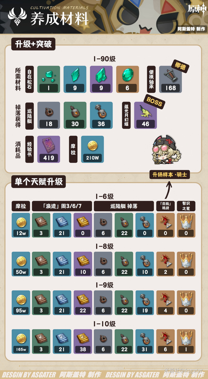 雅珂达养成攻略2