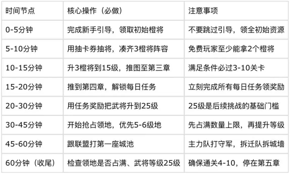 三国乱世霸王新手开荒七日保姆级攻略1