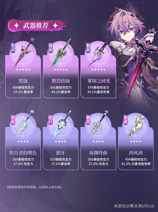 杜林萌新向养成攻略3