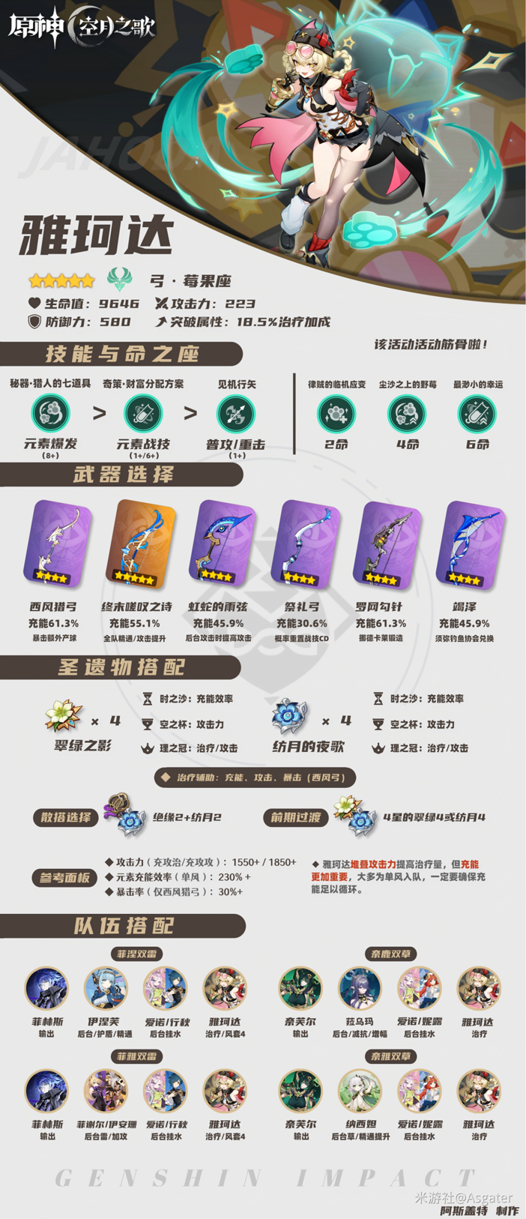 雅珂达养成攻略1