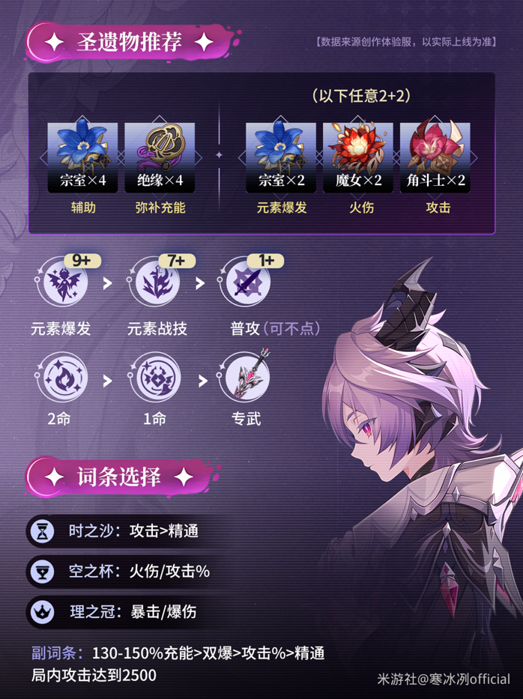 杜林萌新向养成攻略4