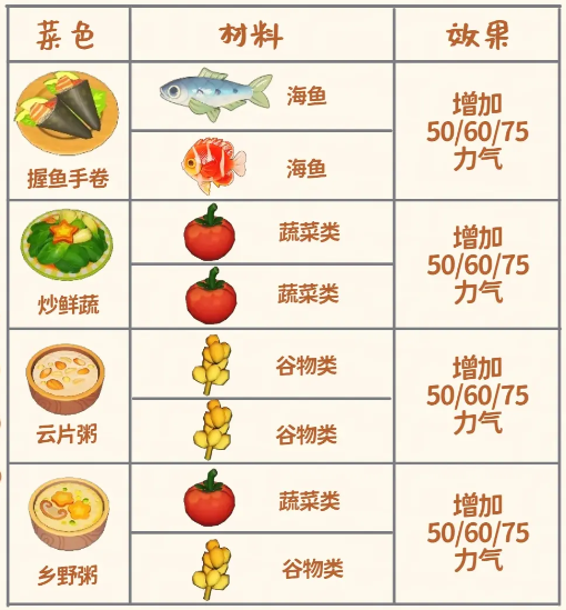 星布谷地食谱配方大全2