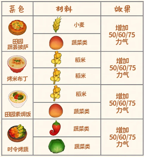 星布谷地食谱配方大全4
