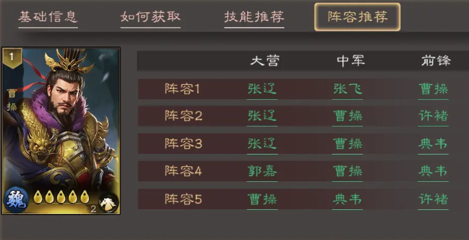 三国乱世霸王曹操阵容搭配推荐