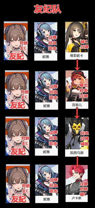 卡厄思梦境友纪阵容搭配推荐