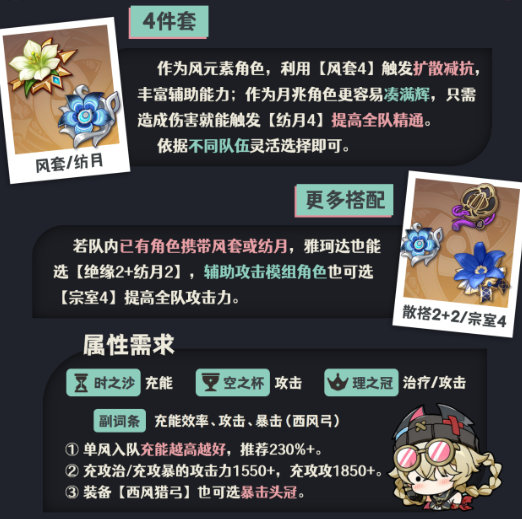 原神雅珂达圣遗物词条选择推荐