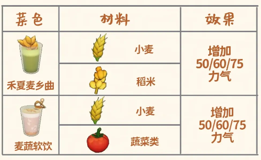 星布谷地食谱配方大全5