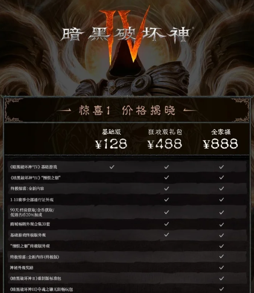 惊了！暴雪暗黑 4 国服吃相难看，流放2免费更新中门对狙