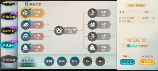 百战群英科技培养及升级小技巧