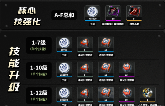绝区零般岳养成突破材料汇总2