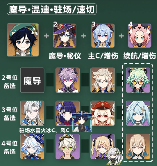原神6.2温迪阵容搭配攻略1