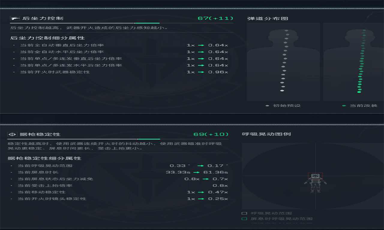 《三角洲行动》稳定输出SR-25射手步枪精改
