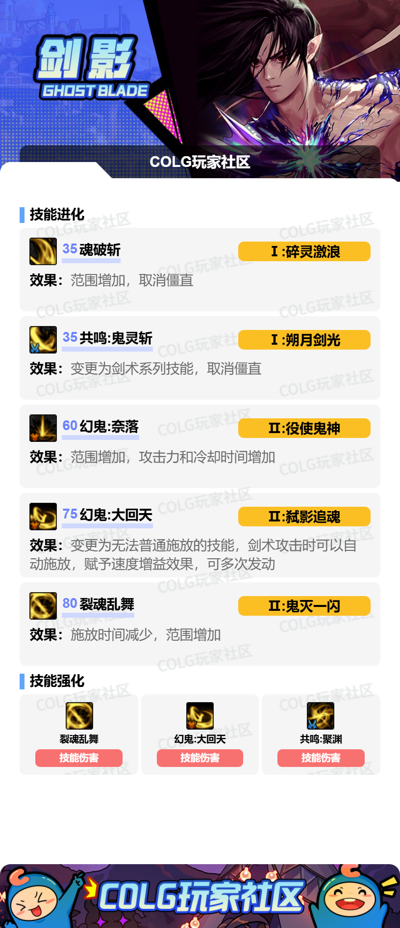 DNF2026剑影加点攻略