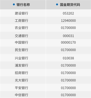 国金好交易(图4)