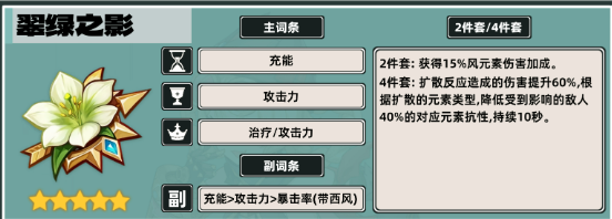 原神雅珂达毕业面板属性一览1