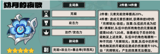 原神雅珂达毕业面板属性一览2