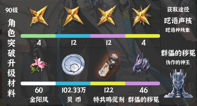 鸣潮卜灵养成突破材料汇总1