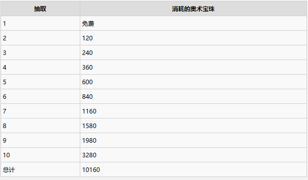 炉石传说暗月宝藏宠物保底价格分享1