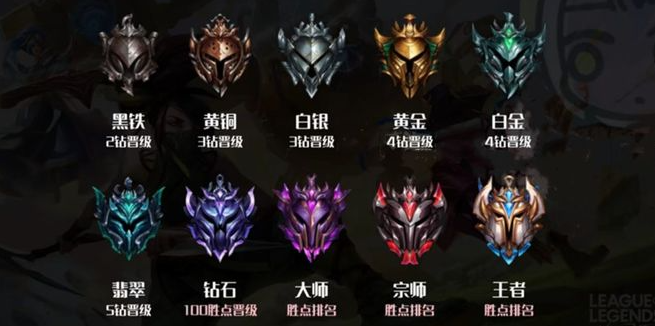 英雄联盟手游段位晋级规则