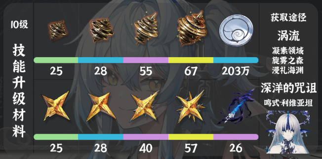 鸣潮卜灵养成突破材料汇总2