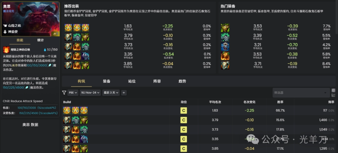 云顶之弈s16奥恩装备推荐(图1)