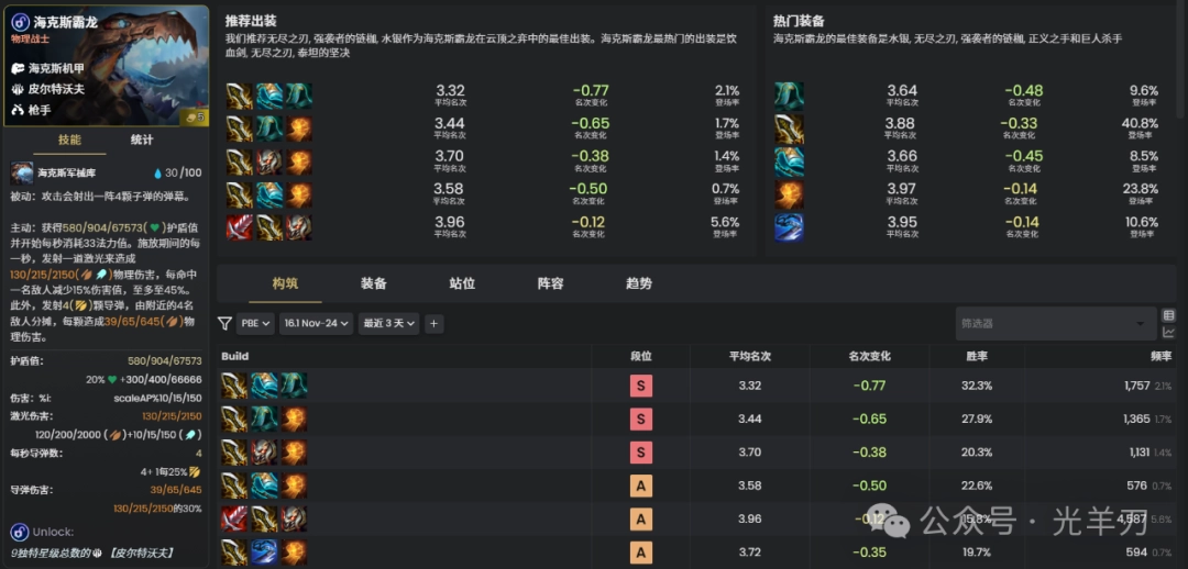 云顶之弈s16海克斯霸龙装备推荐(图1)