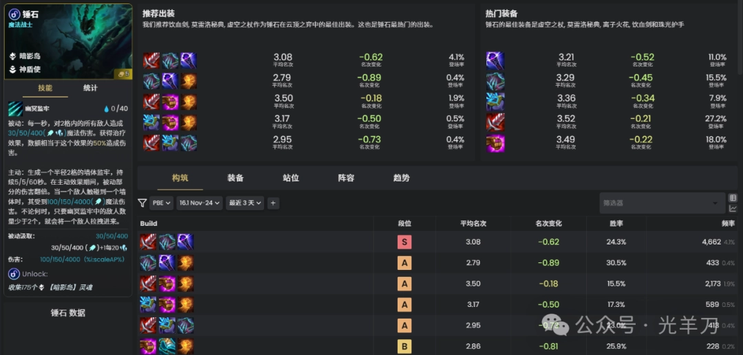 云顶之弈s16锤石装备推荐(图1)