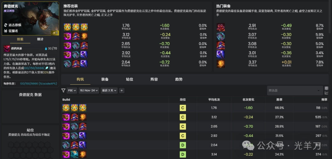 云顶之弈s16费德提克装备推荐(图1)