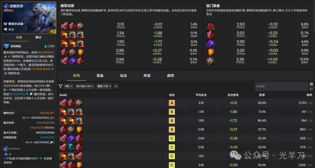 云顶之弈s16沃利贝尔装备推荐(图1)