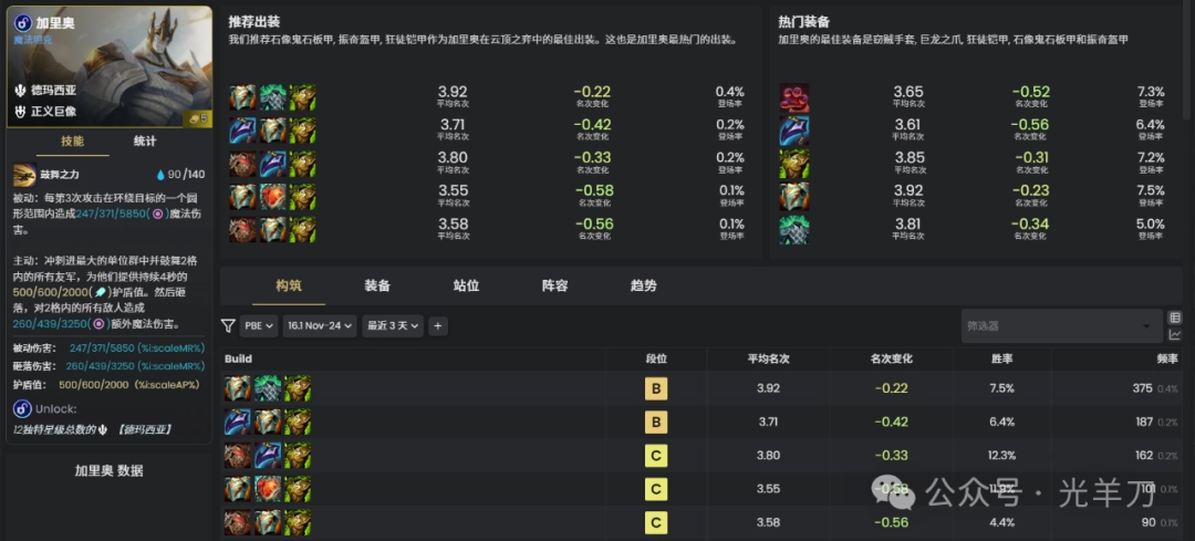 云顶之弈s16加里奥装备推荐(图1)