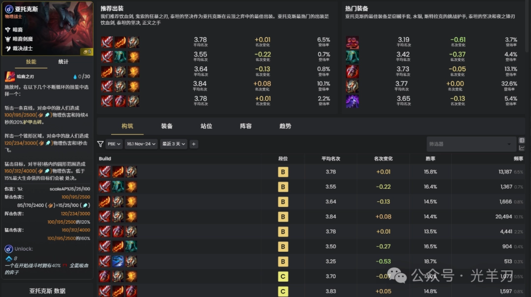 云顶之弈s16亚托克斯装备推荐(图1)