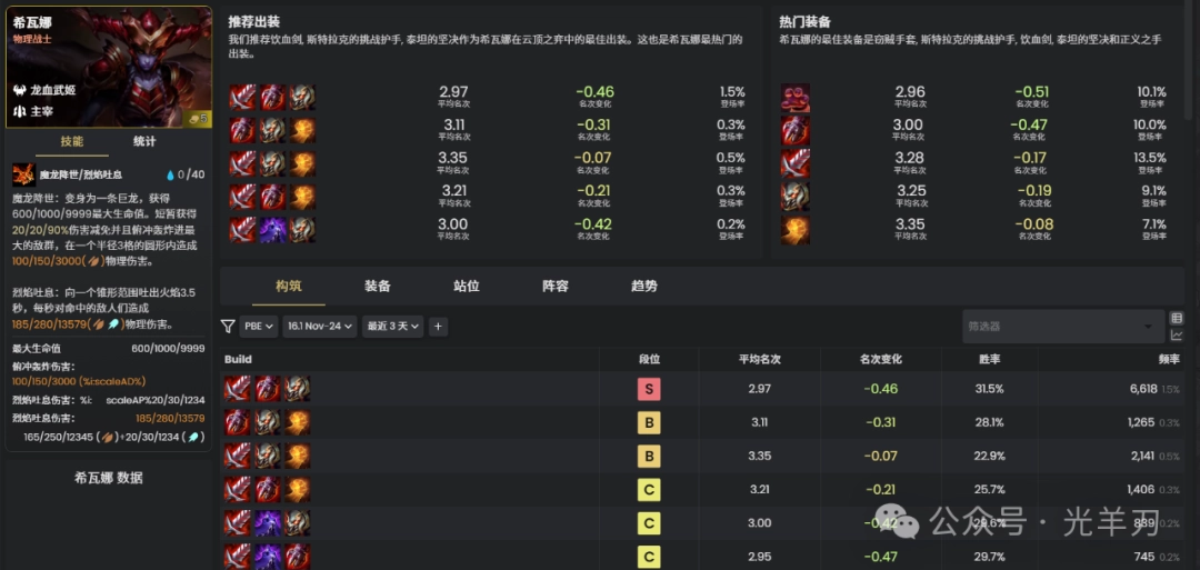 云顶之弈s16希瓦娜装备推荐(图1)