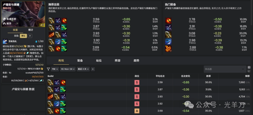 云顶之弈s16卢锡安与赛娜装备推荐(图1)