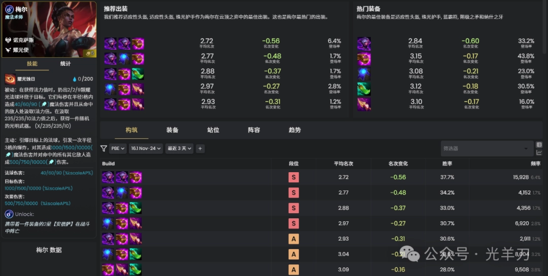 云顶之弈s16梅尔装备推荐(图1)