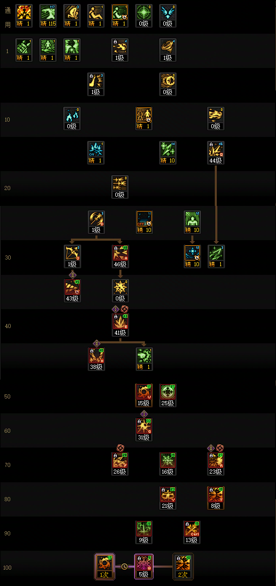 DNF2026冰结加点攻略