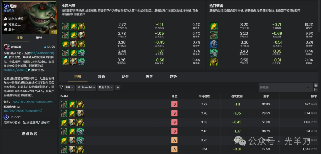 云顶之弈s16塔姆装备推荐(图1)