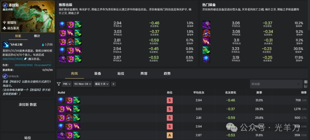 云顶之弈s16泽拉斯装备推荐(图1)