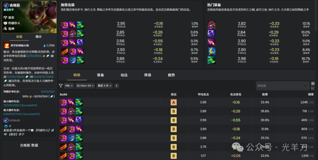 云顶之弈s16吉格斯装备推荐(图1)