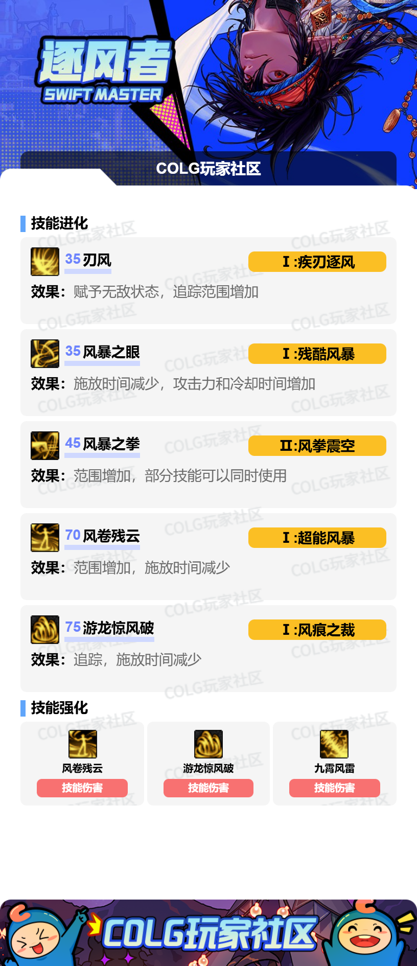 DNF2026风法加点攻略