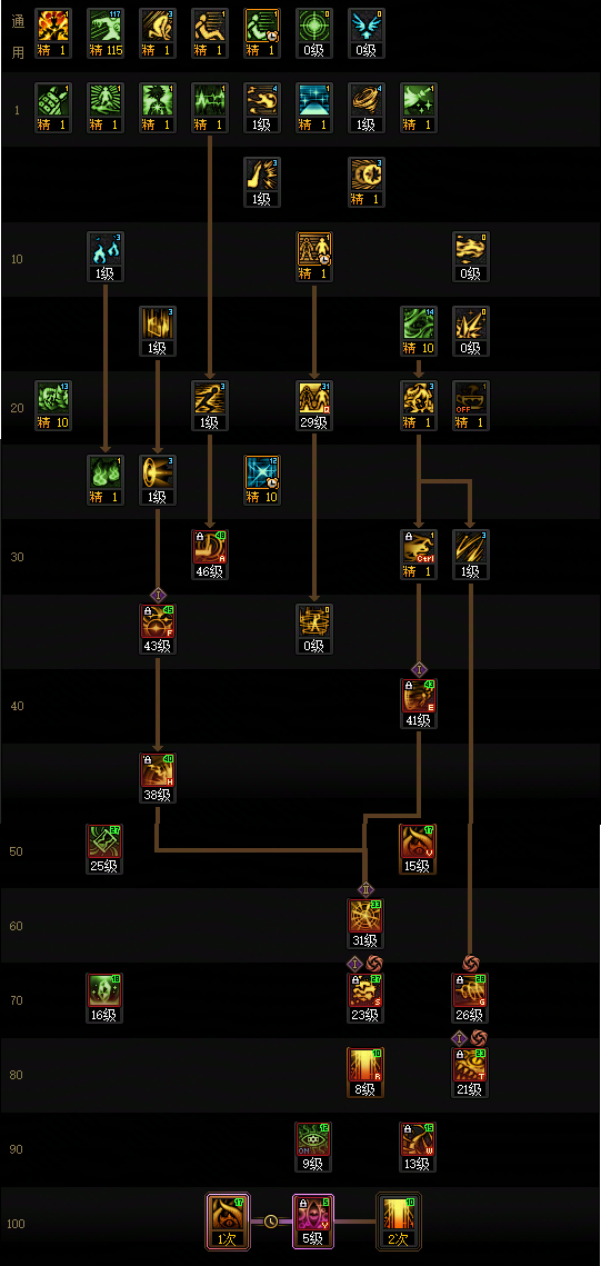 DNF2026次元加点攻略