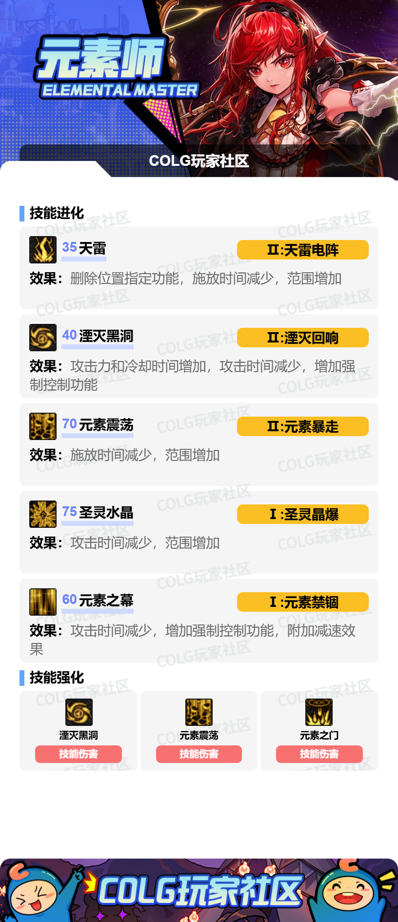 DNF2026元素加点攻略