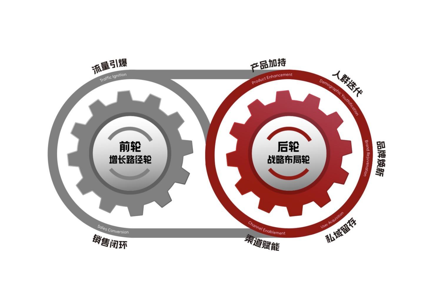 强强联手赋能增长：英雄电竞和腾讯广告出品《品牌电竞营销白皮书》，构建电竞营销增长新范式