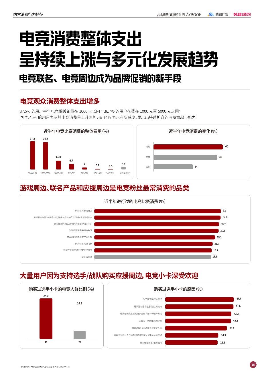 强强联手赋能增长：英雄电竞和腾讯广告出品《品牌电竞营销白皮书》，构建电竞营销增长新范式