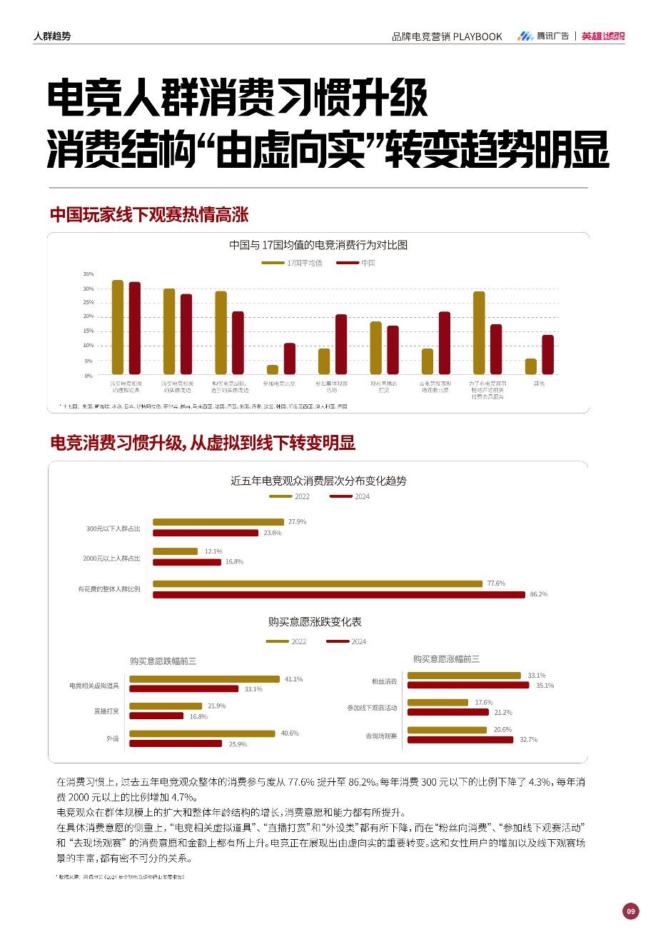 强强联手赋能增长：英雄电竞和腾讯广告出品《品牌电竞营销白皮书》，构建电竞营销增长新范式