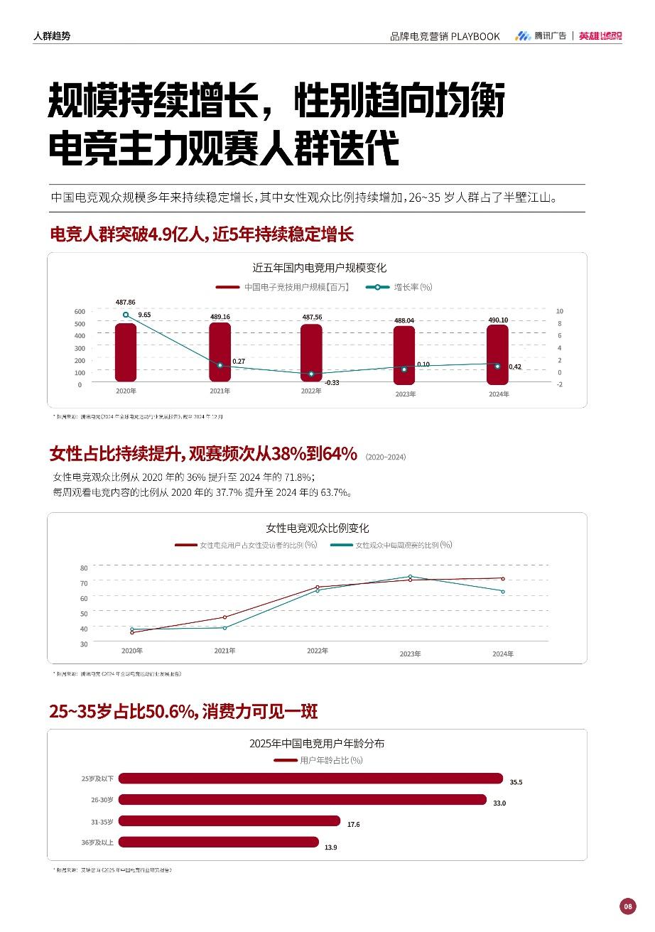 强强联手赋能增长：英雄电竞和腾讯广告出品《品牌电竞营销白皮书》，构建电竞营销增长新范式