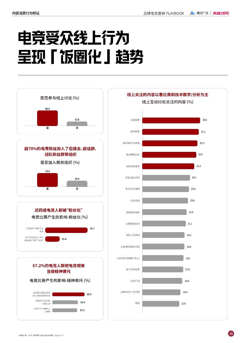 强强联手赋能增长：英雄电竞和腾讯广告出品《品牌电竞营销白皮书》，构建电竞营销增长新范式