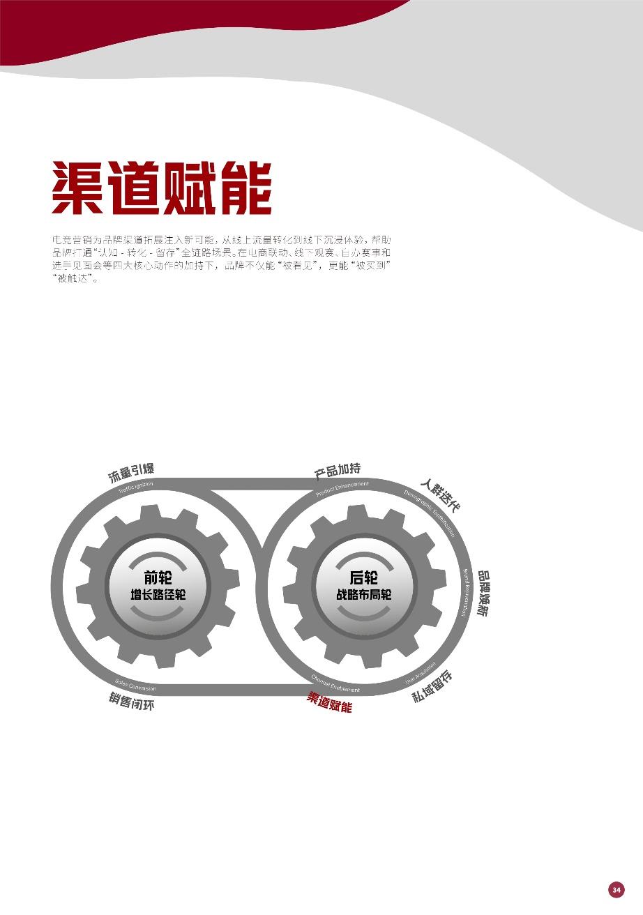 强强联手赋能增长：英雄电竞和腾讯广告出品《品牌电竞营销白皮书》，构建电竞营销增长新范式