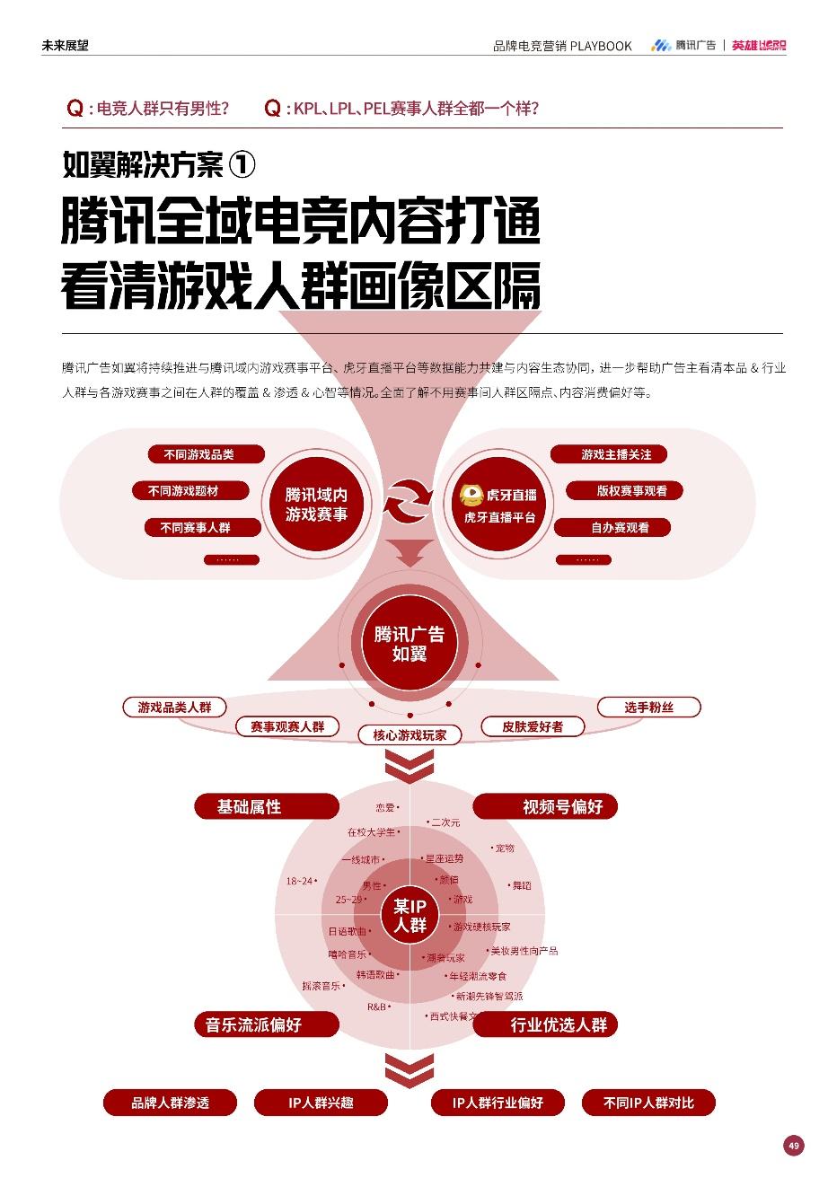 强强联手赋能增长：英雄电竞和腾讯广告出品《品牌电竞营销白皮书》，构建电竞营销增长新范式